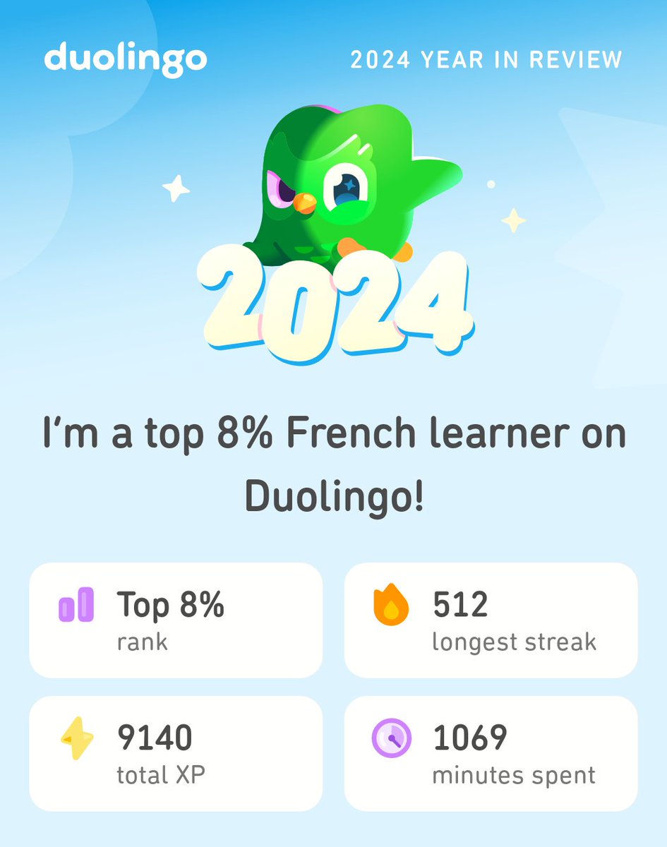 Look what I learned on Duolingo in 2024! #Duolingo365