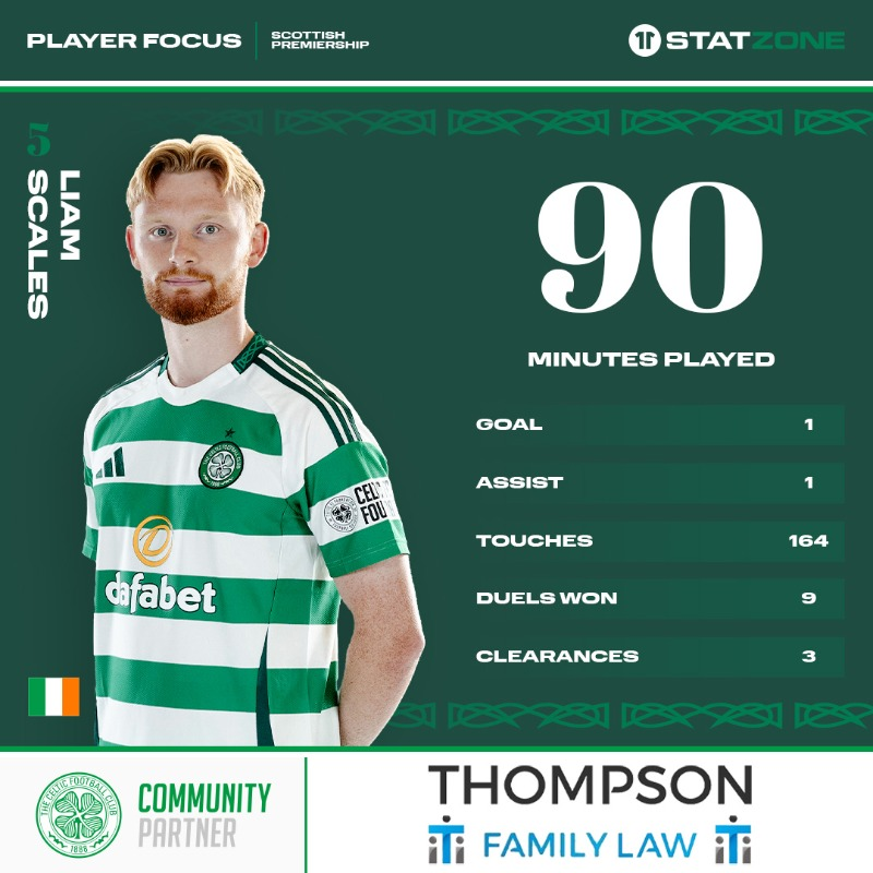CelticFCJPN's tweet photo. 🔥 リアム・スケールズの前節のスタッツはこちら
#StatZone📊#CelticFC🍀 https://t.co/k4m11OOcYw