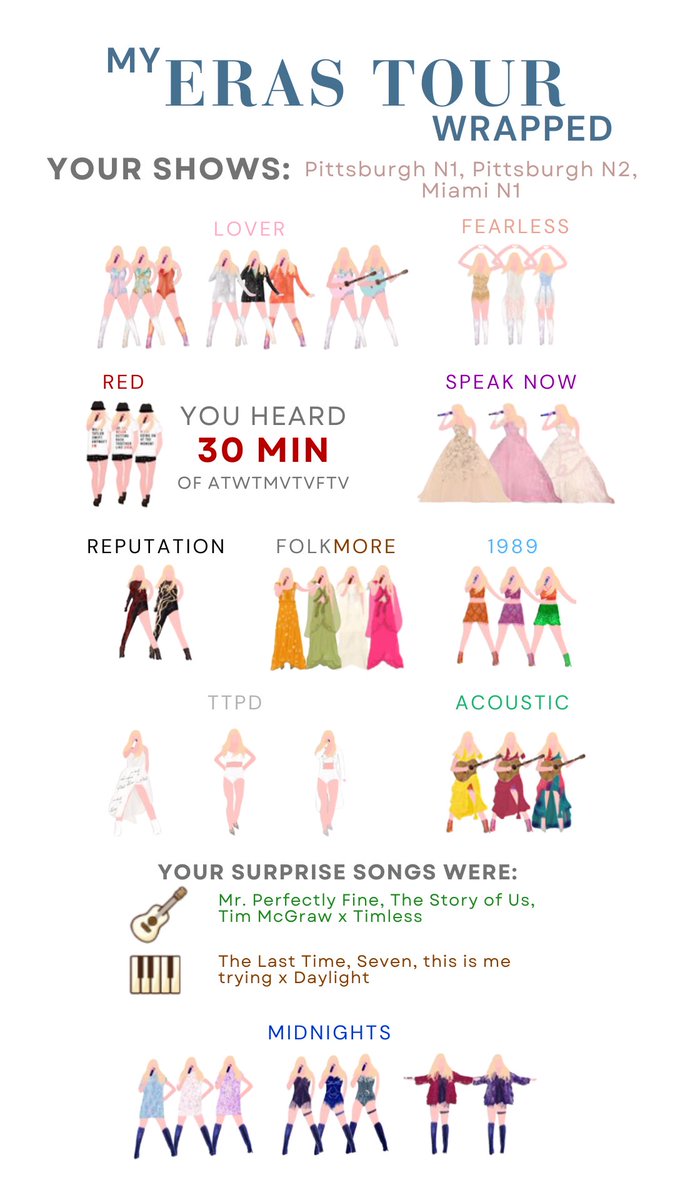 itslucas328's tweet image. Just imagine… y’all want a recap on your mastermind picks, but imagine if we could select the shows we attended and it generates this. I present your Eras Tour wrapped 😛 @swiftalert_13