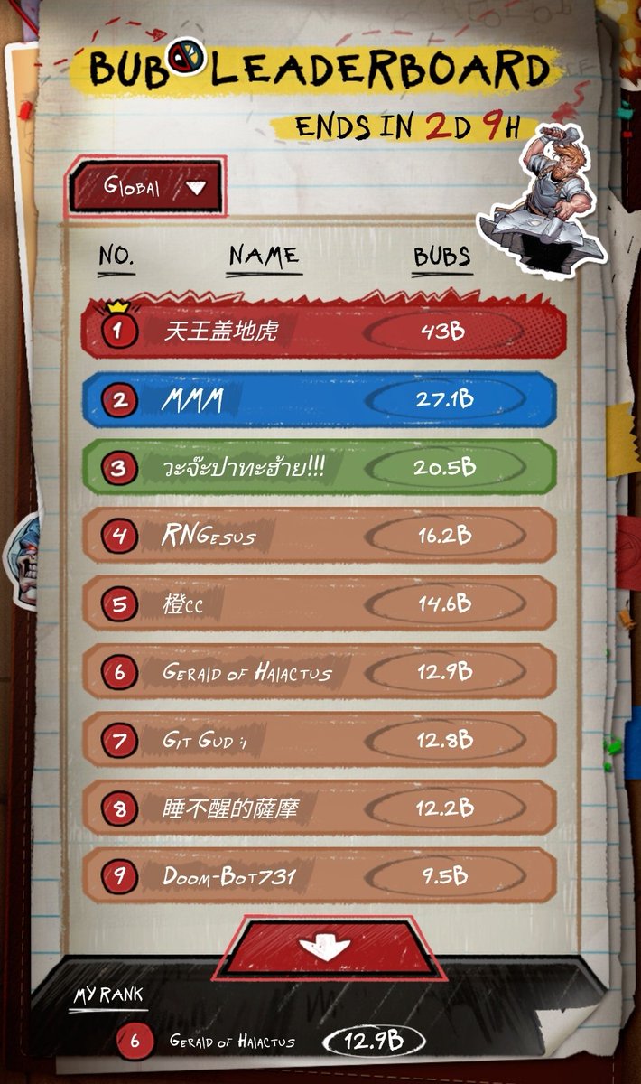 GuyFromTomorrow's tweet image. Monthly @MARVELSNAP update:

Got to #6 global #2 Americas on the Deadpool Diner leaderboard and converted 1-out-of-1 infinity conquest with the Wiccan Thanos list from @snapjudgecast vid. Loving it dearly.