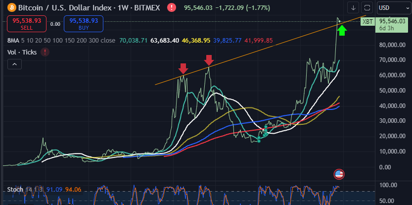 NickL1892's tweet photo. @2kaykim More like testing the support pivot line. A pullback is always healthy for the opportunists 🤠 https://t.co/z71TRevS4Y