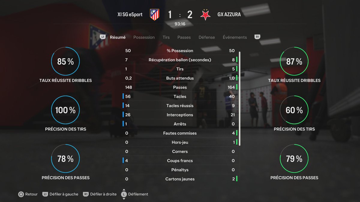 Hell_Boy_5's tweet photo. Victoire serrée pour nous ! 💪 Score final 2-1 contre XI SG eSport. Une possession équilibrée (50/50), mais une meilleure efficacité avec 60% de précision de tirs et 79% de précision de passes. Bravo à l'équipe pour cette performance ! 🔥 #Esports #GXAZZURA #TeamGX https://t.co/BmWxtfLXIz