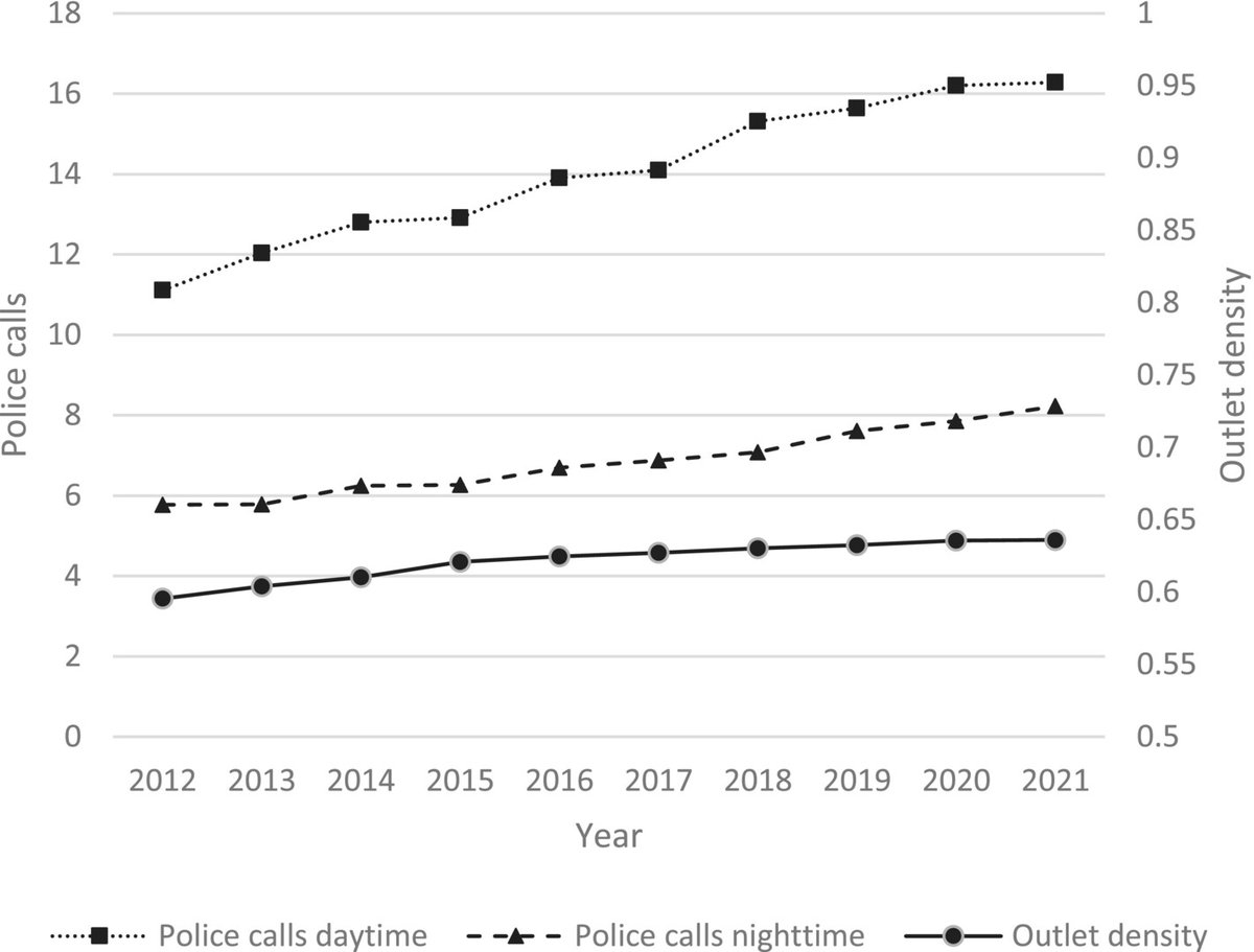 Drug&AlcoholReview (@apsad_dar) on Twitter photo Open Access: More pubs—More problems? A longitudinal analysis of Swedish panel data
Thor Norström, Tony Nilsson, Johan Svensson
<a href="/SOFI_su_se/">Swedish Institute for Social Research (SOFI)</a> <a href="/Stockholm_Uni/">Stockholm University</a> <a href="/karolinskainst/">Karolinska Institutet</a>
onlinelibrary.wiley.com/doi/10.1111/da… Open Access: More pubs—More problems? A longitudinal analysis of Swedish panel data
Thor Norström, Tony Nilsson, Johan Svensson
<a href="/SOFI_su_se/">Swedish Institute for Social Research (SOFI)</a> <a href="/Stockholm_Uni/">Stockholm University</a> <a href="/karolinskainst/">Karolinska Institutet</a>
onlinelibrary.wiley.com/doi/10.1111/da…