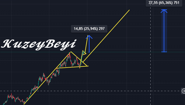 Kuzeybeyi1's tweet photo. #borsa #sasa #tuprs #thyao #sise 

Bak sen şuna ...🧐

(Yatırım tavsiyesi değildir. Al,sat, tut içermez⚠️) #aksfa #anhyt #arsan #bakab #blcyt #bmstl #bigch #cldnm #cemas #dcctr #dmsas #dzgyo #dokta #eforc #ekos #enjsa #sondakika #bofa #tckrc #gundg #etilr #formt #gedik #glcvy #hlvks #horoz #ıskpl #ıhyho #ızfas #kaplm #bahkm #kent #kgyo #kuvva #lidfa