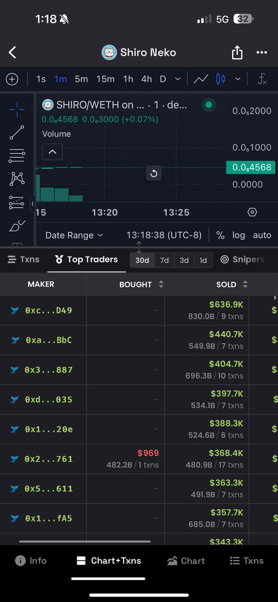 Supremegatti's tweet image. How many wallets were airdropped? ! ‼️⛔️⚠️