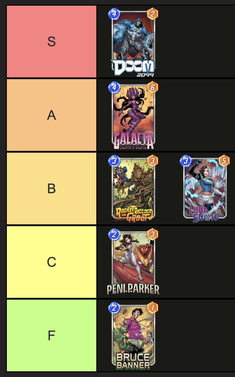 My personal ratings for the Marvel Rivals season cards, could see Peni moving up to B possibly and R&amp;G being higher if theres less Luke Cage around. Not sure about lasher yet but he's free anyways.