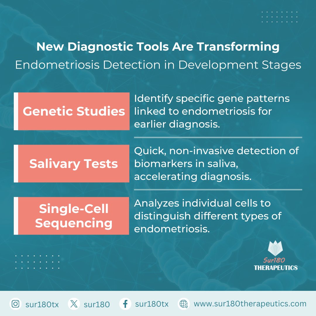New diagnostic tools are transforming #endometriosis detection, potentially reducing #diagnosis timelines from years to days. While still in development, we hope these advancements will be available soon. 

📚 Watson, C. (2024). Nature Medicine. DOI: 10.1038/s41591-024-02795-0.