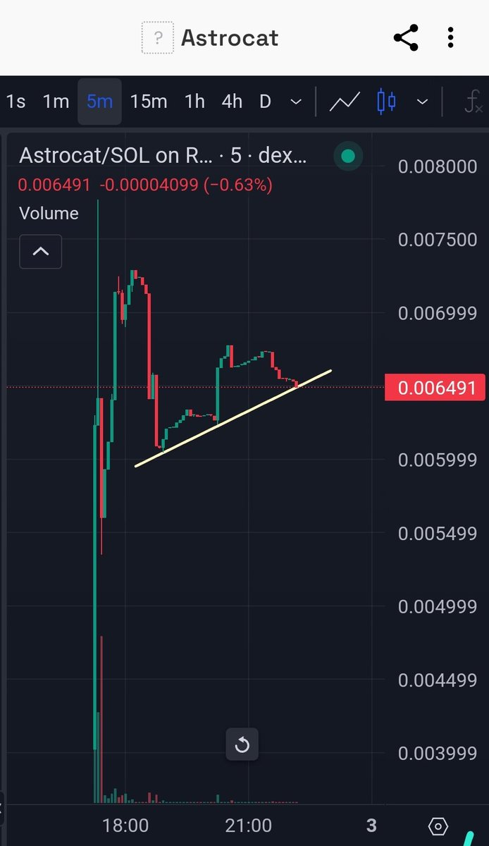 kryptoBenzai's tweet photo. 🚨🚨 @AstroFiCat ( #Astrocat) on #Solana is the next 50x MEME gem 🚀  

Contract: HKktx74WJ1n5vb96Ho1Fbg83AVeEPoXBkSA4XNEgHcsP  

Charts & community: 

🕊Twitter: https://t.co/4MF8szqIVl 
🗣TG: https://t.co/ZGDDMvblMW  

Dexscreener: https://t.co/715GnaPI4L

I’ve secured my bag don’t miss your moonshot 🚀🚀  

#AstroCAT #MEME #crypto