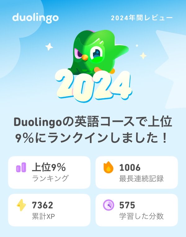 2024年のDuolingoの学習記録が出たよ！ #Duolingo365