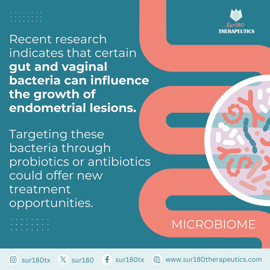 The #microbiome may play a role in #endometriosis, with research showing that certain gut and vaginal bacteria can influence lesion growth. Targeting these #bacteria could lead to new treatment options.

📚 Watson, C. (2024). Nature Medicine. DOI: 10.1038/s41591-024-02795-0.