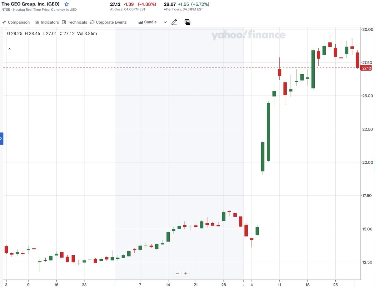 market_sleuth's tweet image. It&apos;s nice to cherry pick to prove what Brent? Unfollow if you can only criticize.