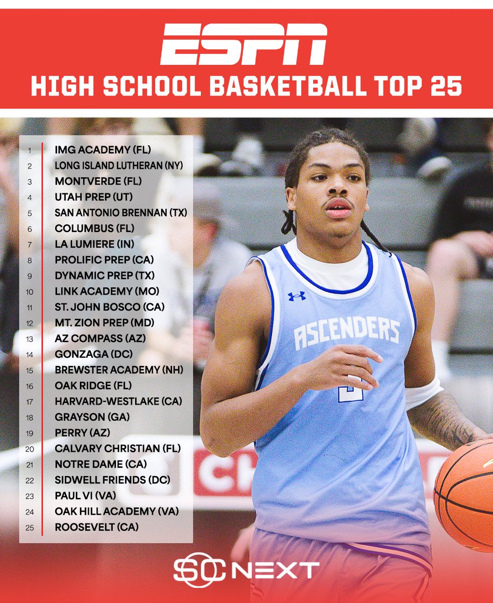 SportsCenter NEXT (@scnext) on Twitter photo Week 2️⃣ of the ESPN High School Boys’ Basketball team rankings, per <a href="/PaulBiancardi/">Paul Biancardi</a> 🏀
🔗 bit.ly/3BcuJph Week 2️⃣ of the ESPN High School Boys’ Basketball team rankings, per <a href="/PaulBiancardi/">Paul Biancardi</a> 🏀
🔗 bit.ly/3BcuJph