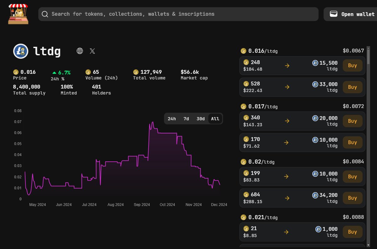 LiteDogeDRC's tweet photo. Come by and grab some $LTDG 😎

Bottom is in 🔥

Check out our website: https://t.co/78OSos6Cpe
Join our Telegram Community: https://t.co/j4hUl9KxCI  
Get your stack: https://t.co/8z8AQ8VnAf 
How to buy Tutorial: https://t.co/UClvGMZaMm
LTDG on coinranking (Chart): https://t.co/5UJreYFNGQ