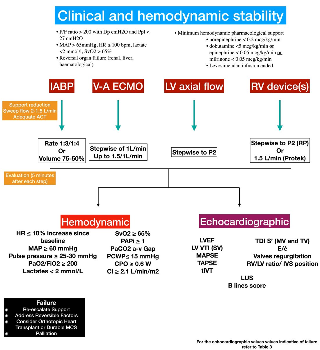 🔴Imaging in acute percutaneous MCS in adults: A 2024 clinical consensus statement⤵️ #OpenAccess 

🔹academic.oup.com/ehjcimaging/ar…
 #Cardiology #FOAMed #MedEd #medstudent #paramedic #Cardiology #CardioEd #medtwitter #meded #CardioTwitter #cardiotwiteros  #MedX #cardiovascular