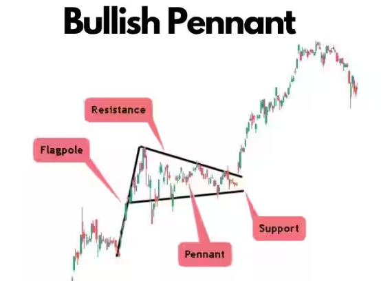 BosmansReaper's tweet photo. $XRP was in a 7 year long bull pennant
Target would take us to $300 🤯
This also matches when we compare it with the last impulsive move
This is only what the charts are telling
Will history repeat itself?
#XRP #XRPCommunity https://t.co/WKSBYuOB6R