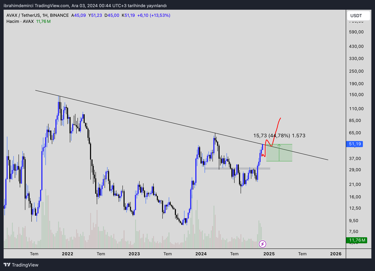 YAPTI $AVAX