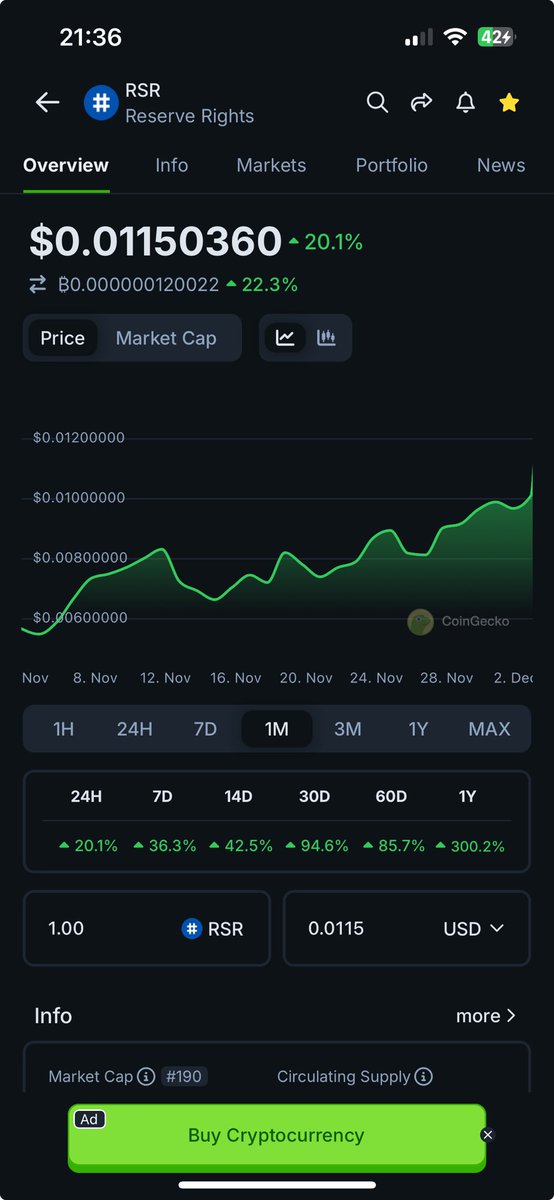 For what $rsr does, $60B mc seems reasonable this cycle ⁦<a href="/reserveprotocol/">Reserve 🌐</a>⁩