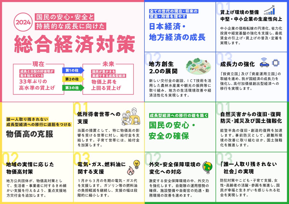 国民の安心・安全と持続的な成長に向けた総合経済対策」のポイントをまとめました。