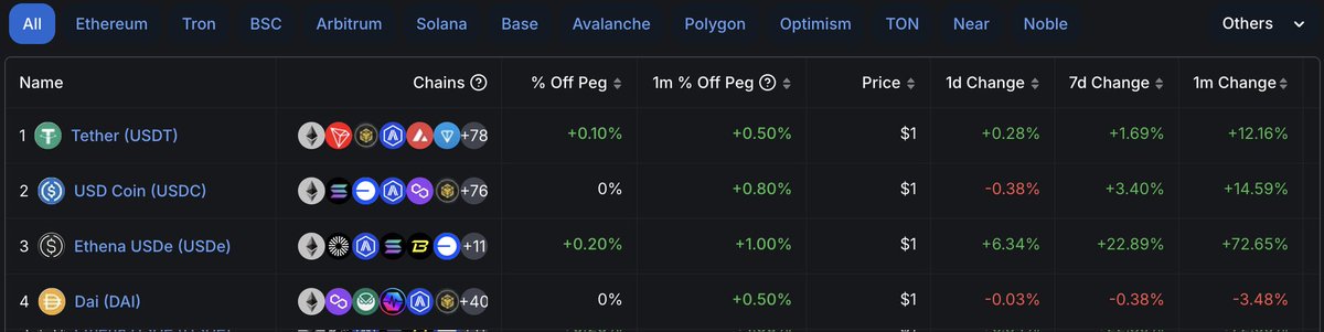 The flippening