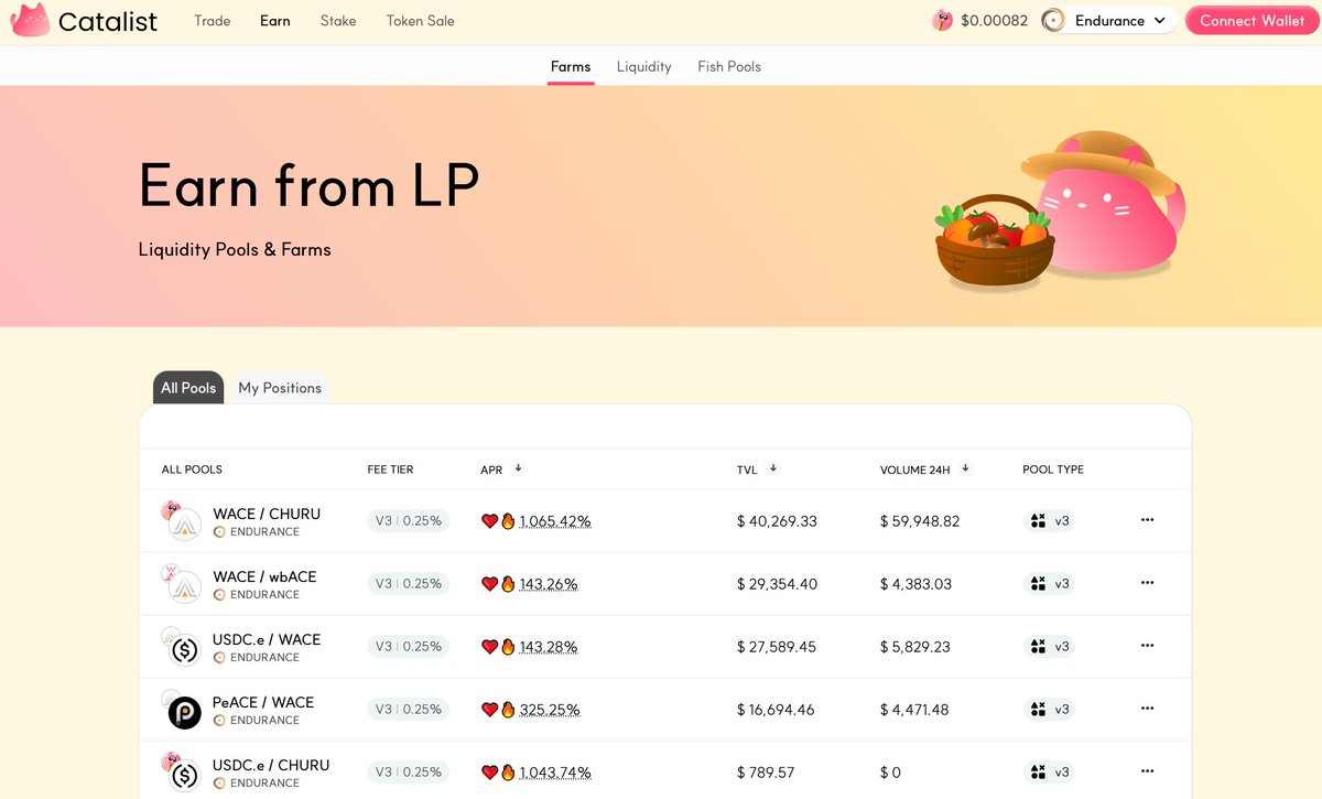 1⃣ November rewards were distributed today. (APR 13%)

From now on, you can earn additional CHURU rewards in the Fish Pool on Catalist DEX.

The APR provided is higher than the previously offered rewards, so hurry and stake your wbACE.

2⃣ Understanding bACE and wbACE

While