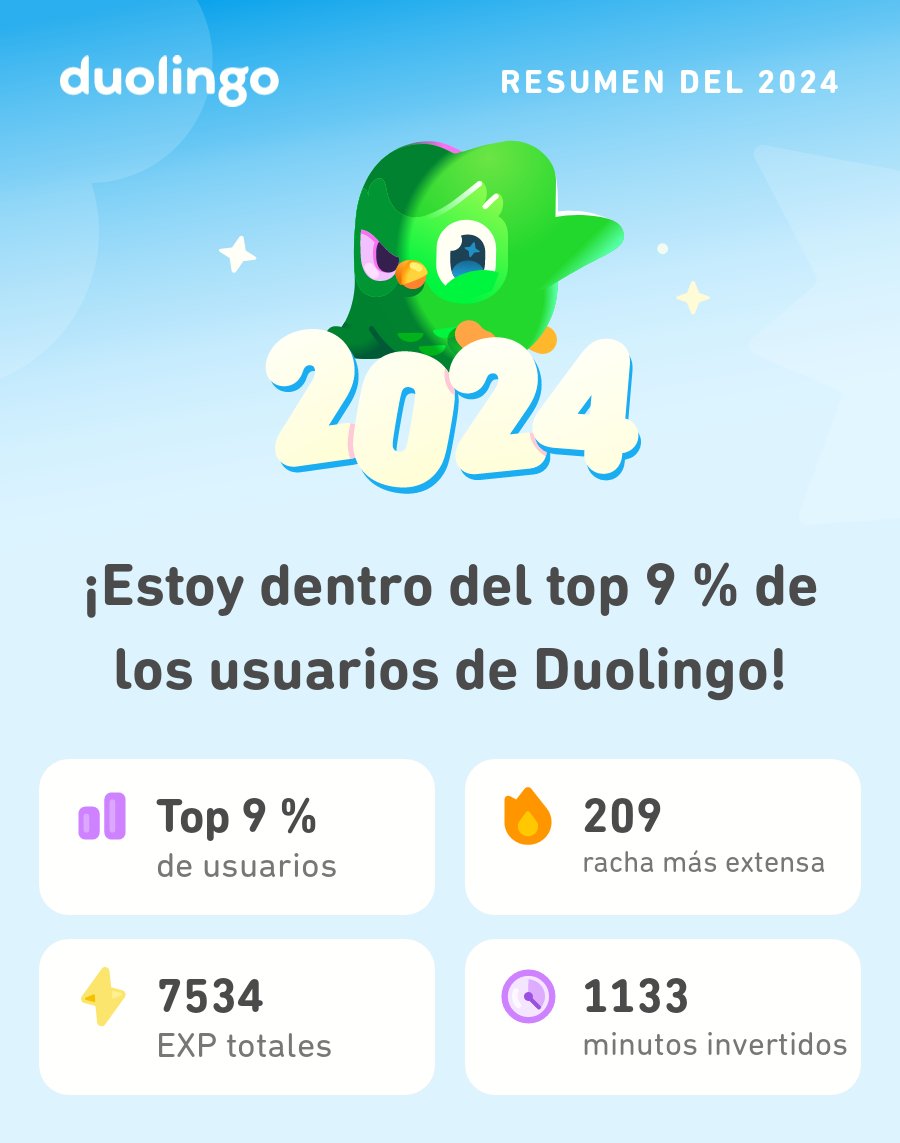 ¡Mira todo lo que aprendí en Duolingo este 2024! #Duolingo365
