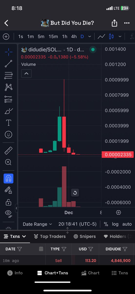 butdidudieSOL's tweet photo. @NikolaBench Mathematically this coin can’t go lower.   22k market cap solid Twitter and memes. 

Ca

9rdPFEfrDVC4UUBpuLdkRLYottpYu7sjDa3UJbgBpump https://t.co/XXb2jEexaE