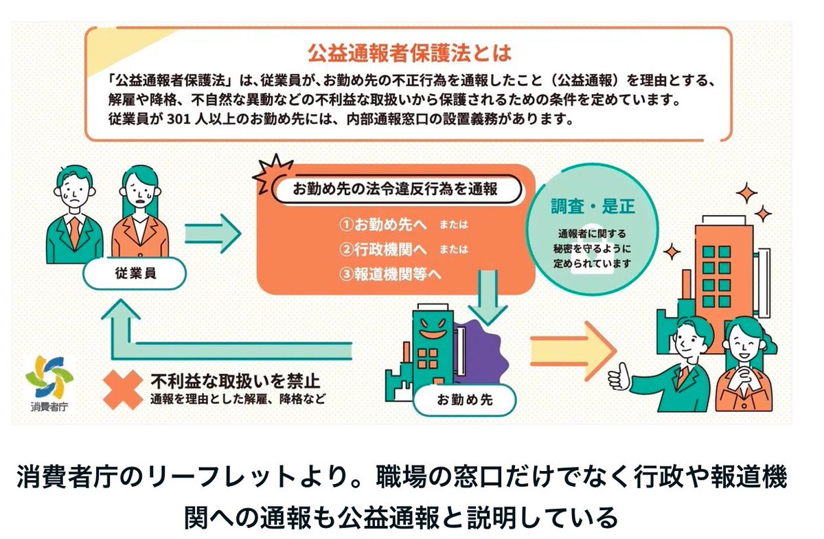 立花孝志氏が兵庫県知事選中に行った発信の多くが虚偽であった可能性が浮上している。YouTubeや街宣での立花氏の発言を鵜呑みにし、「斎藤知事は被害者」「パワハラやおねだりはなかった」「告発は公益通報ではない」と未だ思い込んでいる人たちもいるが、今回の問題の本質はそこではない。