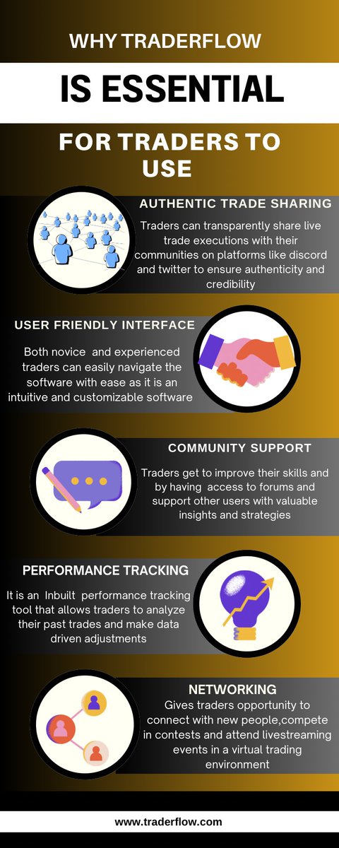 traderflow_com's tweet image. Unlock Your Trading Potential with TraderFlow: Connect, Compete, and Optimize Your Strategies!

#TraderFlow #TradingCommunity #InvestSmart #TradeBetter #Finance #TradingSuccess #LiveTrading #MarketInsights #NetworkWithTraders #TradingStrategies #Forex