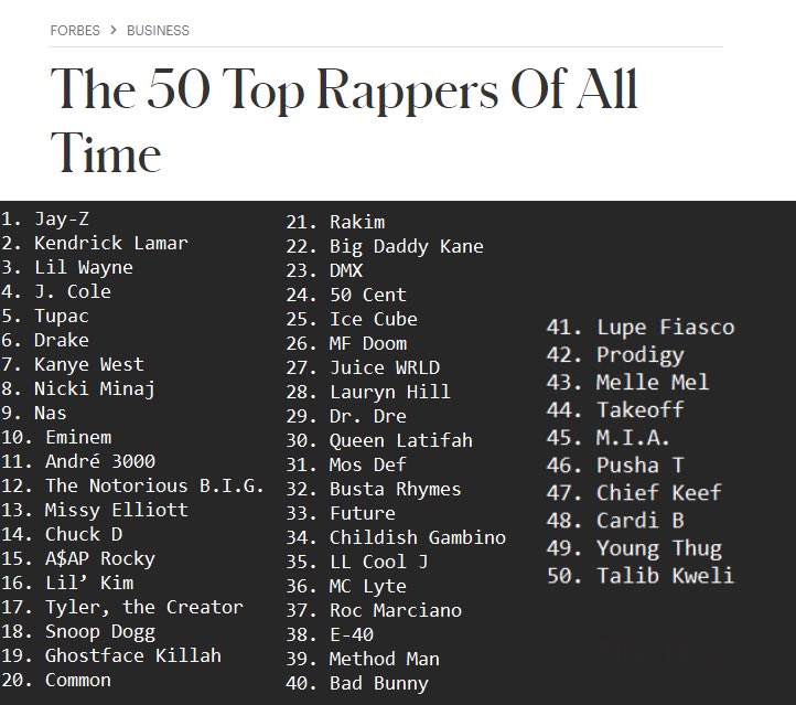 Forbes' Top 50 Greatest Rappers of All Time list