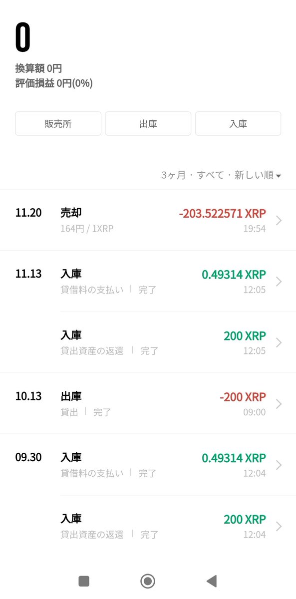 bump_radical's tweet photo. 完全に売り時間違えた https://t.co/ankKR7FHDC