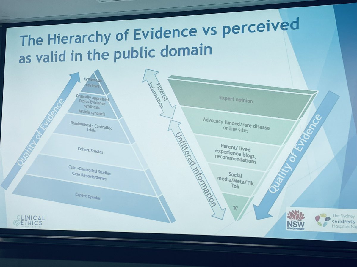 Dr Sarah Heynemann (@cancerethicsdoc) on Twitter photo Realities of the modern EBM/perception of “evidence”/access to drugs conversation #AABHL24 <a href="/AABHL/">Australasian Association of Bioethics & Health Law</a> <a href="/SydHealthEthics/">Sydney Health Ethics</a> Realities of the modern EBM/perception of “evidence”/access to drugs conversation #AABHL24 <a href="/AABHL/">Australasian Association of Bioethics & Health Law</a> <a href="/SydHealthEthics/">Sydney Health Ethics</a>