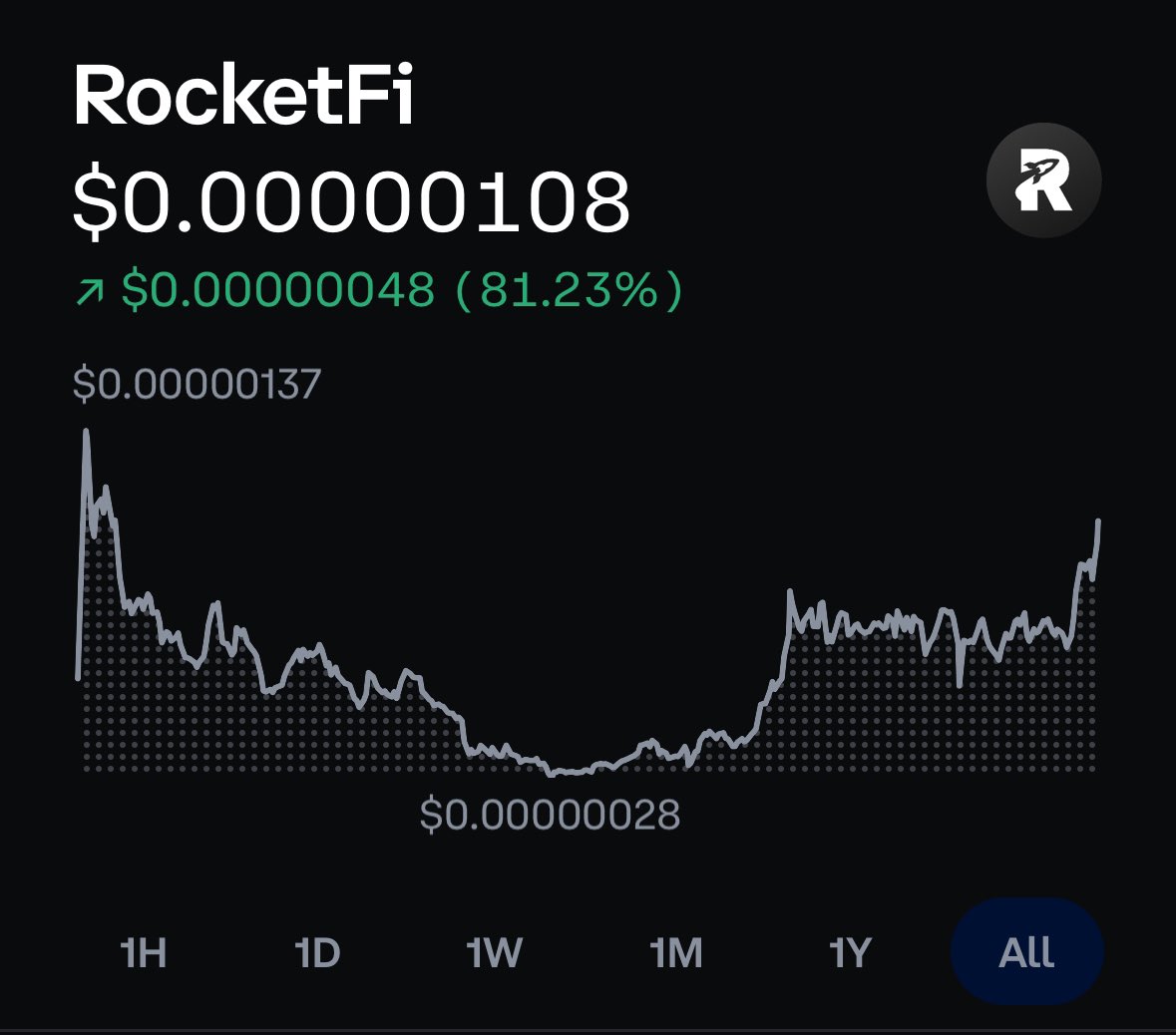 RocketFiLabs's tweet image. Looking to reach a new ATH!