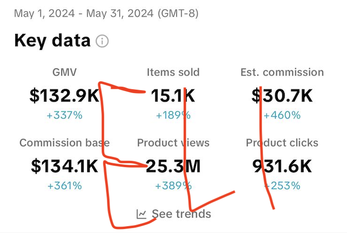 I made $31K in my first month

It’s easy to get results like these when you know what you are doing

TikTok Shop is not even that difficult to learn

I made a starters guide to help you out….

Retweet, like, comment “starter” and I’ll send it over
(must follow)