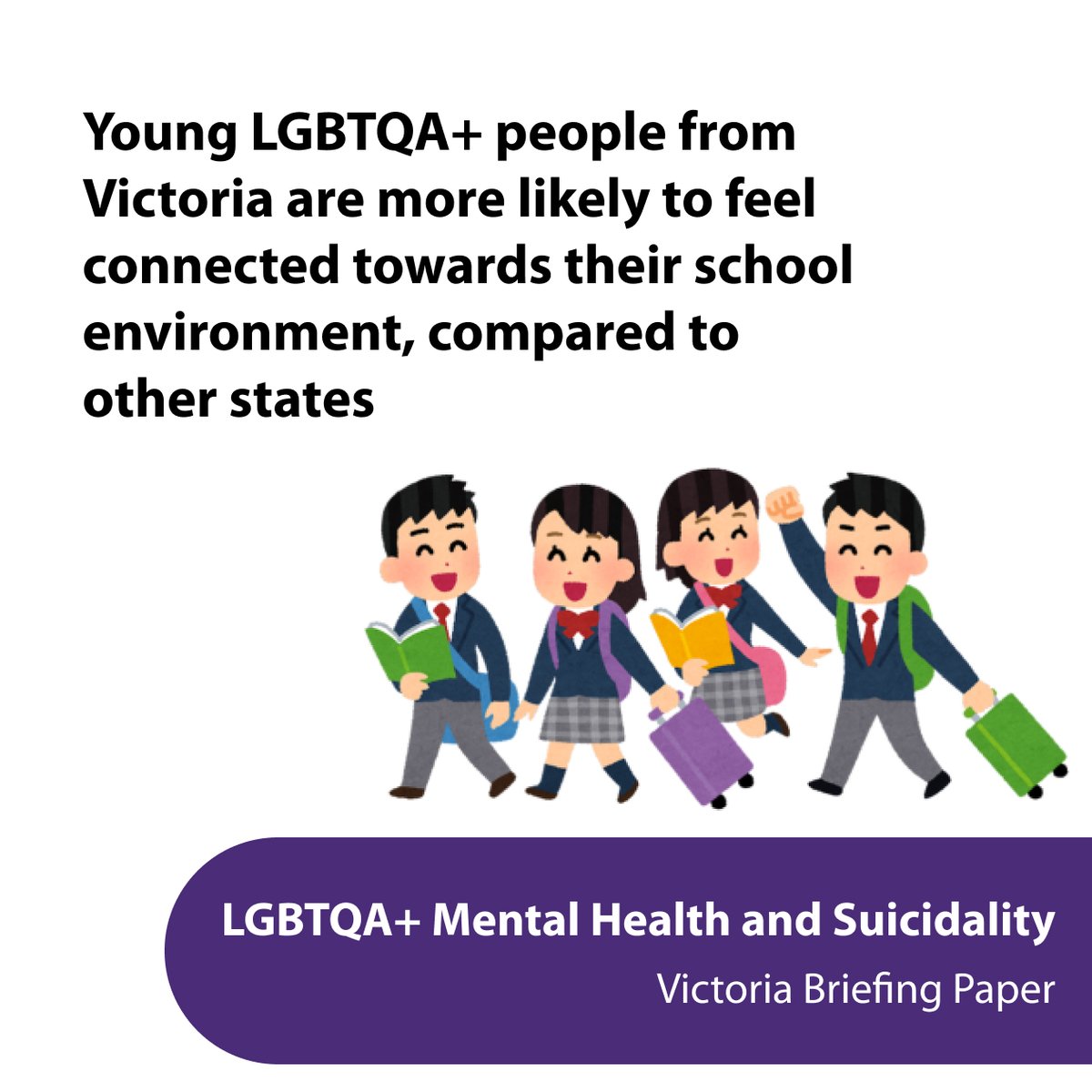 Young LGBTQA+ people in Victoria report feeling more connected to their school community than those in other states. Explore our new briefing papers on LGBTQA+ mental health and suicidality to learn more: pulse.ly/lv5kfz4ebc