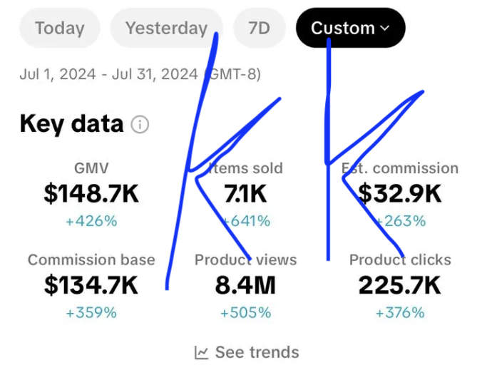$33K in my first month being a TikTok Shop affiliate creator after joining @SocialClubAC

I was so gassed back then, “1K a DAY!!!”

$1K a day is the bare minimum now

It’s crazy how fast things change, especially TikTok Shop

If you want to make money you have to act fast, being