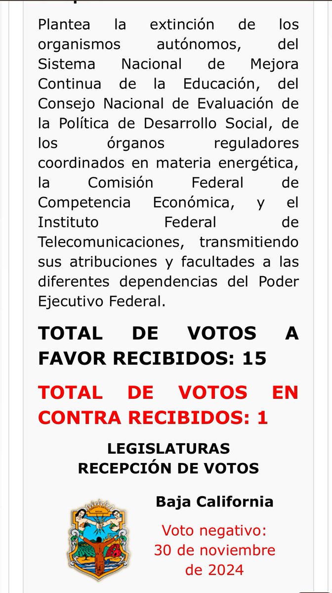 ‼️EXTRA EXTRA‼️ Pese a estar dominado por morenistas y ser de los que aprueban las reformas constitucionales en automático, el Congreso de Baja California votó en contra de desaparecer los órganos autónomos.

La reforma suma 15 votos en favor y uno en contra, según las