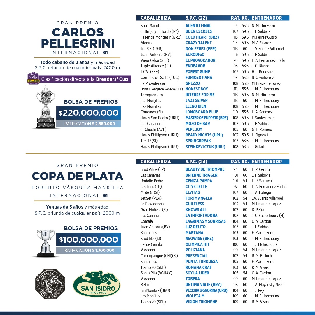 HipSanIsidro's tweet photo. 🔶 #JornadaInternacional - #Inscriptos
🏆 #GPCarlosPellegrini
🏆 #GPCopaDePlata
🏆 #GPAnchorena
🏆 #GPAlzagaUnzué https://t.co/lNiu0ksKc7