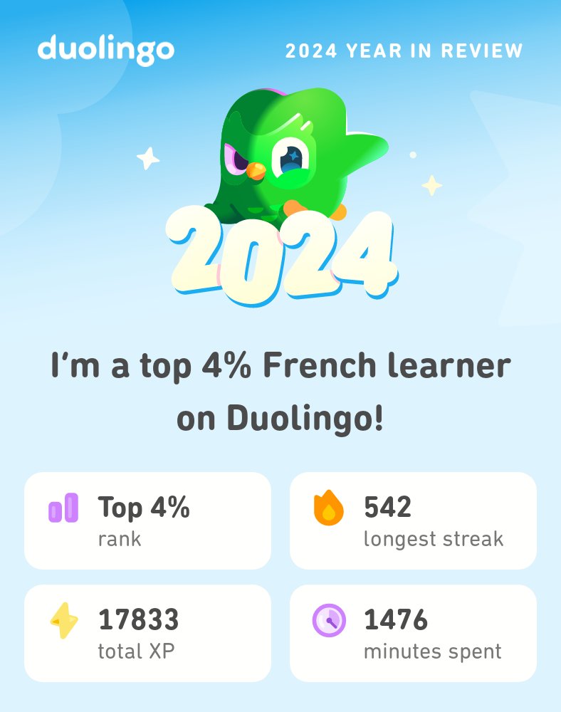brailer's tweet photo. Look what I learned on Duolingo in 2024! #Duolingo365 https://t.co/GYmUXHeRkW