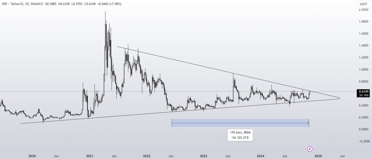 MatthewPau65590's tweet photo. $XRP 🚀

+300% from my call, keep holding.

#JUSTHODLIT

Join our telegram community 
https://t.co/b8OHtF0ZiX https://t.co/Rol3hnn4ig