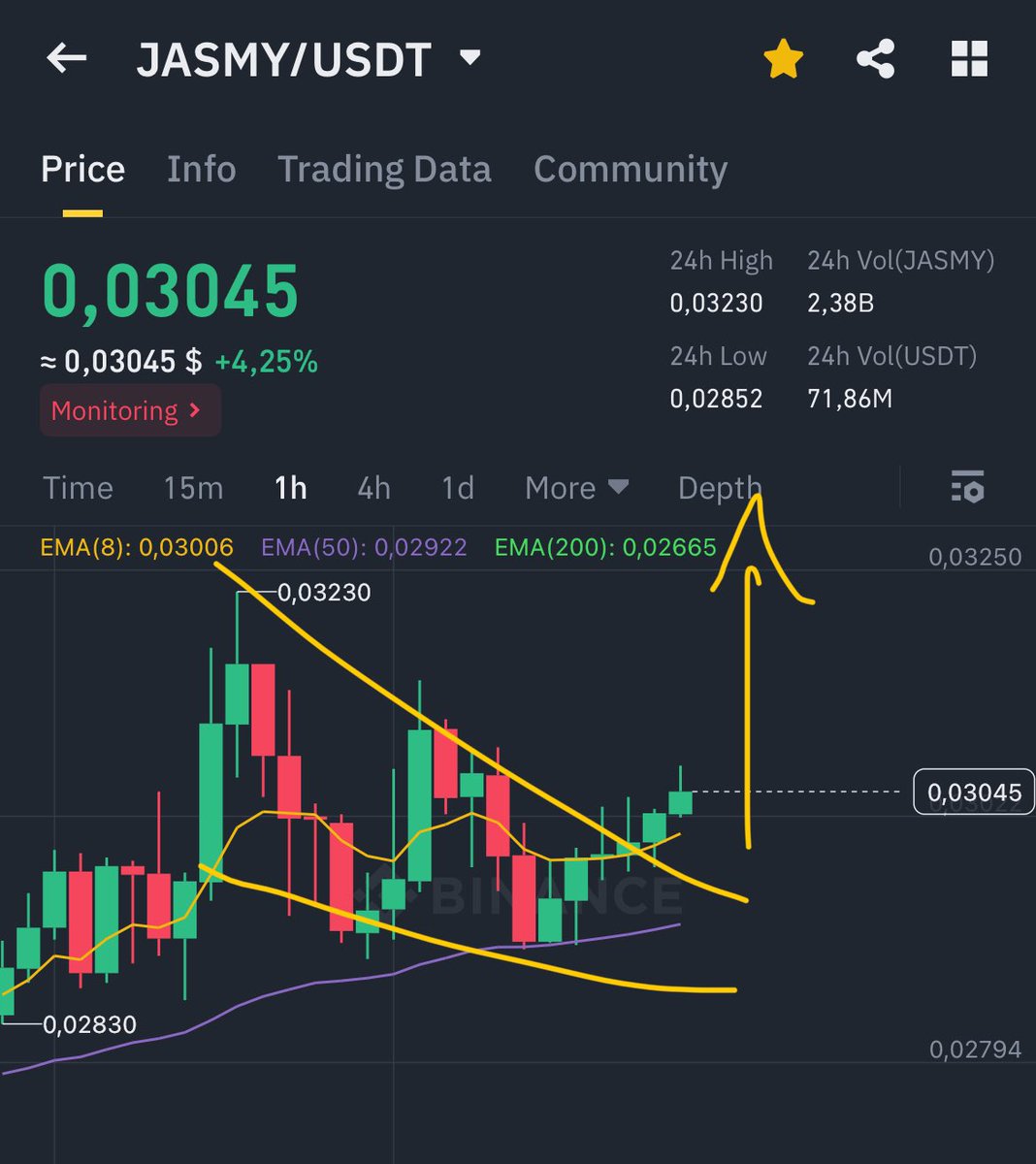 AndreDeNero's tweet image. Yes, up we go $JASMY | 1H TF 🪄✨