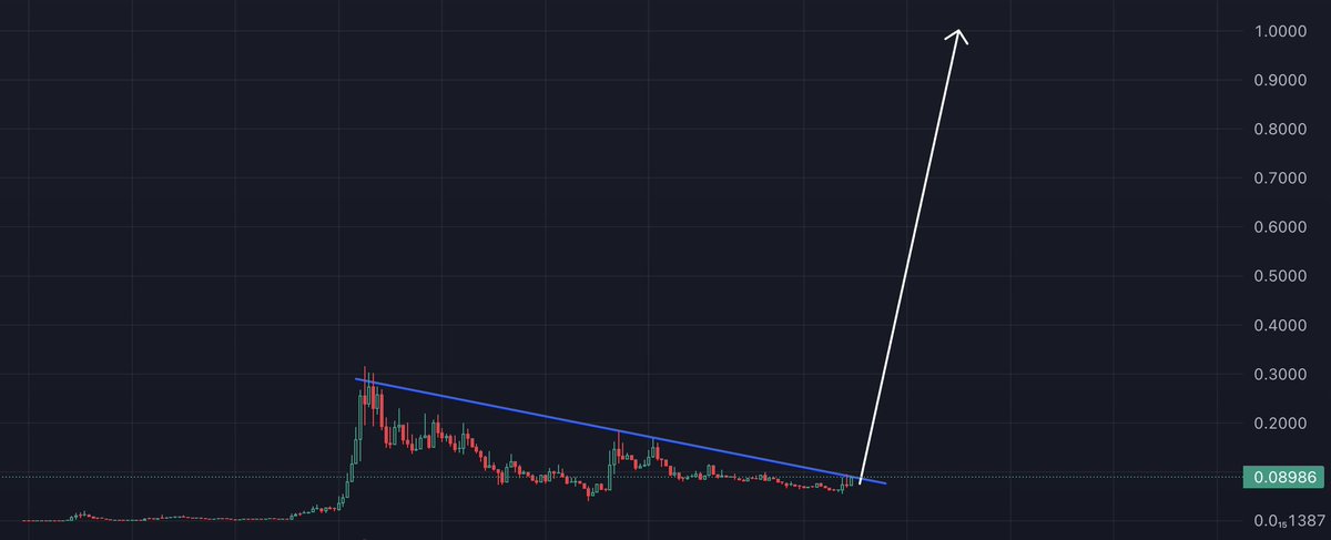 $FRED gameplan 

Already made 2 generational trades on this

And now they will let me make a third

🫵