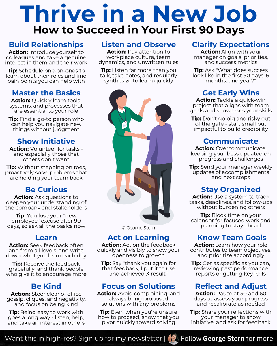georgestern's tweet image. Starting a new role?

First impressions matter.

Use your first 90 days to:
↳Stand out early
↳Build lasting support
↳And set yourself up for long-term success

These 15 actions will help you shine: