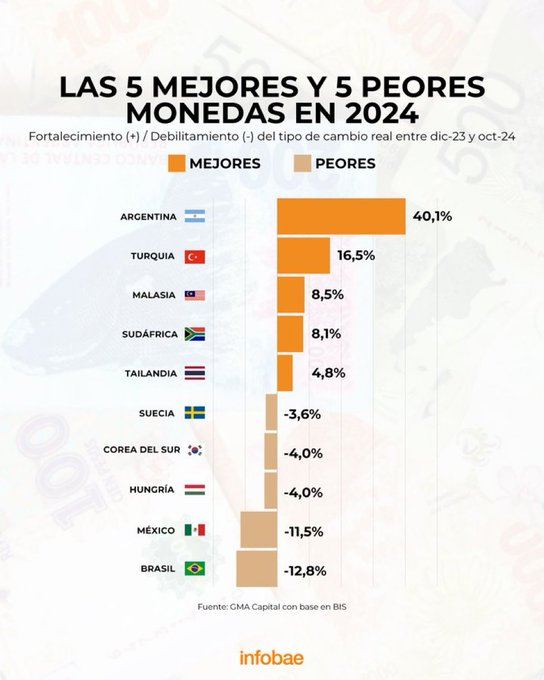 UNIRcba's tweet photo. Gracias a nuestro presidente Javier Milei https://t.co/VdnJG5Oexq
