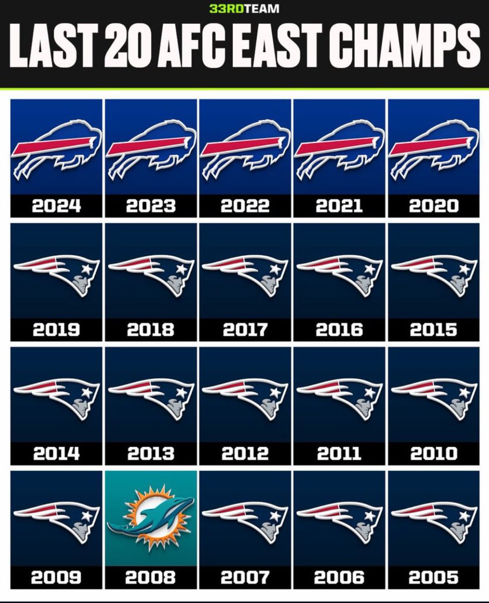 DavidFurones_'s tweet image. Damn. This graphic says it all.

(Via 33rd Team)