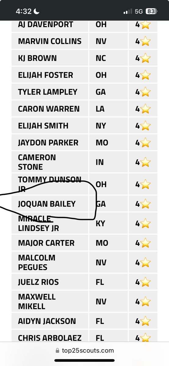 Proud of ya Quanzo! Ranked  #56 in the country and a 4star recruit at 12 years old! All Glory to God! Keep going!