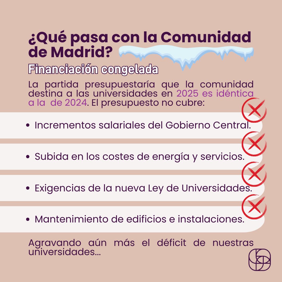 ceuah's tweet photo. ‼️Desde el CEUAH denunciamos la grave situación de infrafinanciación por parte de la CAM a la que se enfrentan las Universidades Públicas

Remarcamos la importancia de los 220.000 estudiantes que aún confiamos en la educación pública y que lucharemos por defenderla hasta el final https://t.co/FRJSJ4QJCm