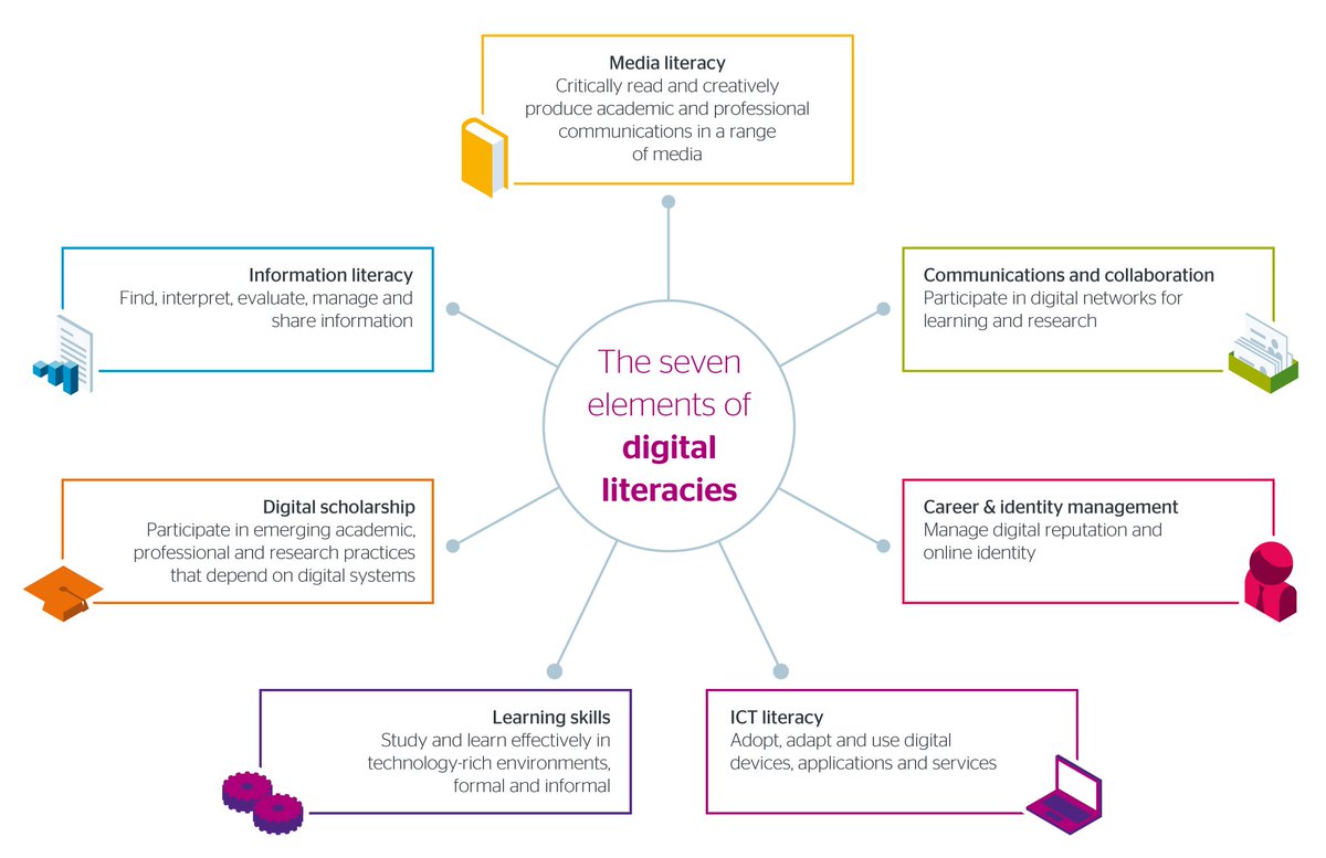 PoPK.com
#digitalliteracy #digitallearning #edchat #edtech