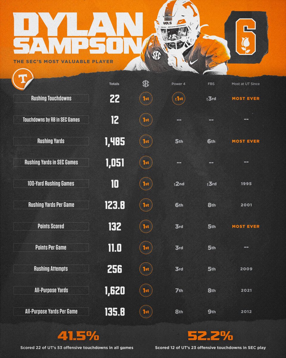 Tennessee Football tweet media