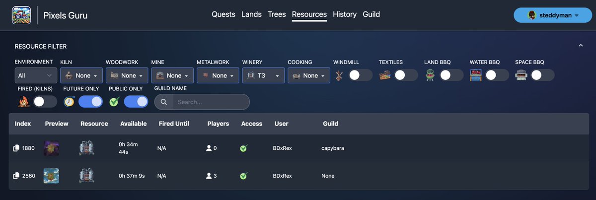 The Resource Finder for <a href="/pixels_online/">Pixels</a> in both the Pixels Guru web app and the latest PGC Chrome Extension beta (in discord) now support tier 3 wineries