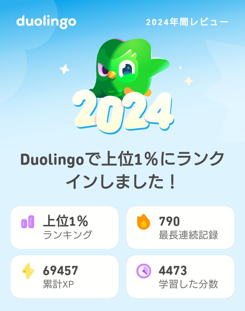 Elmoppy2015's tweet photo. 2024年のDuolingoの学習記録が出たよ！ #Duolingo365 https://t.co/6FphSDZZ1O